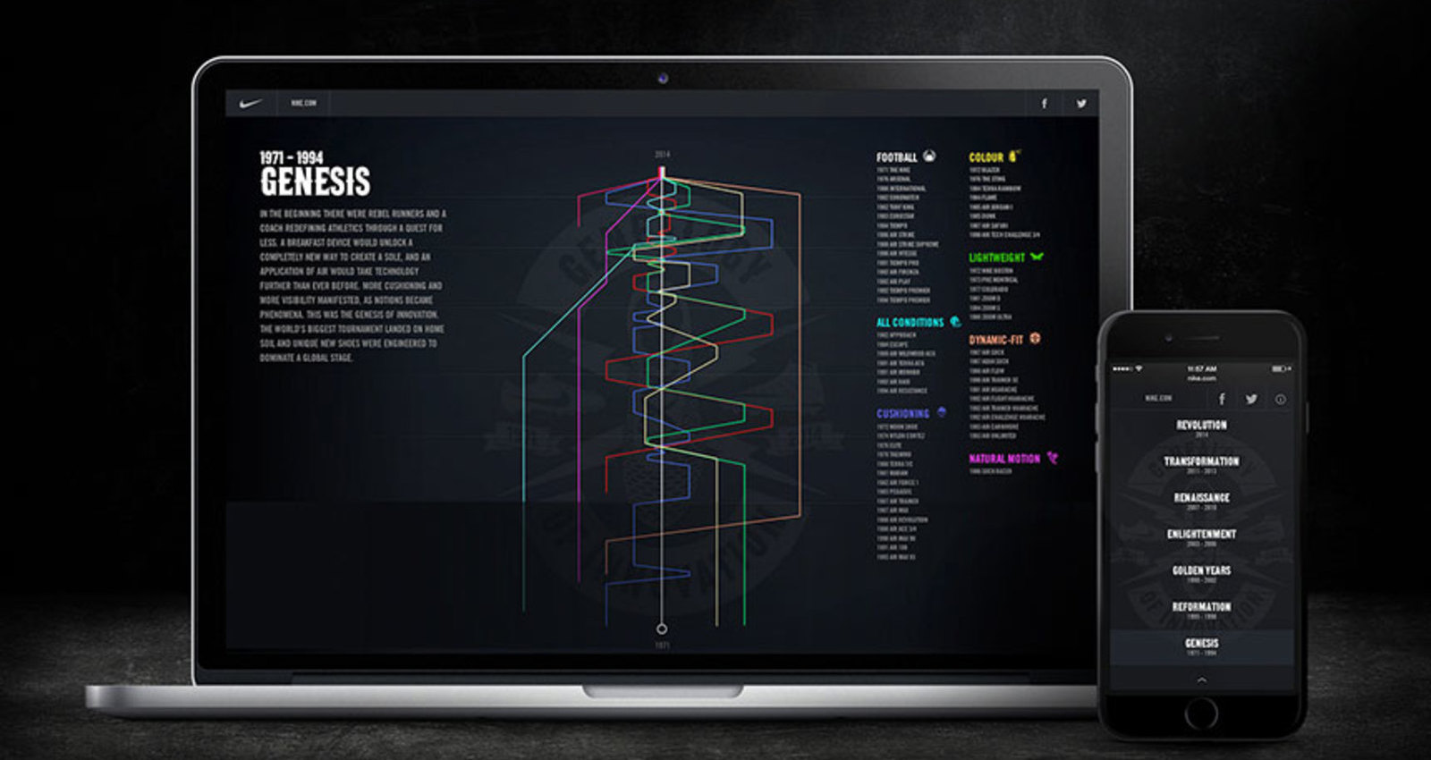 Nike Genealogy of Innovation