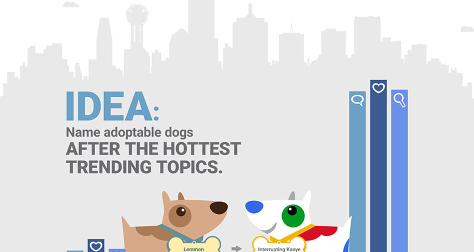 Adoptable Trends
