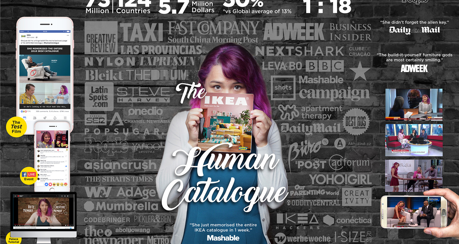 The IKEA Human Catalogue