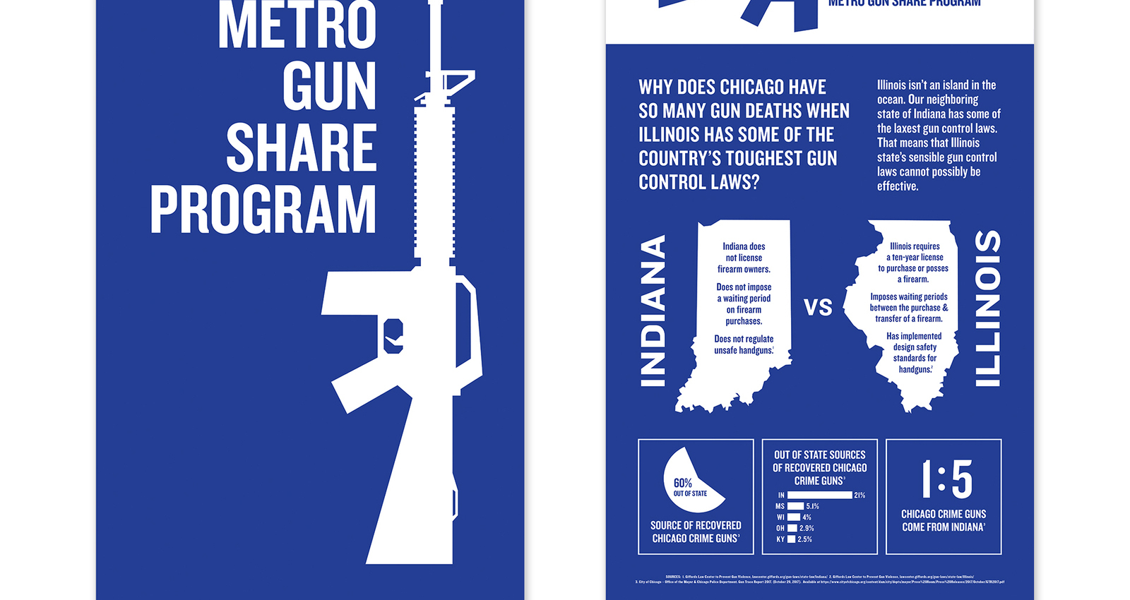 The Metro Gun Share Program 