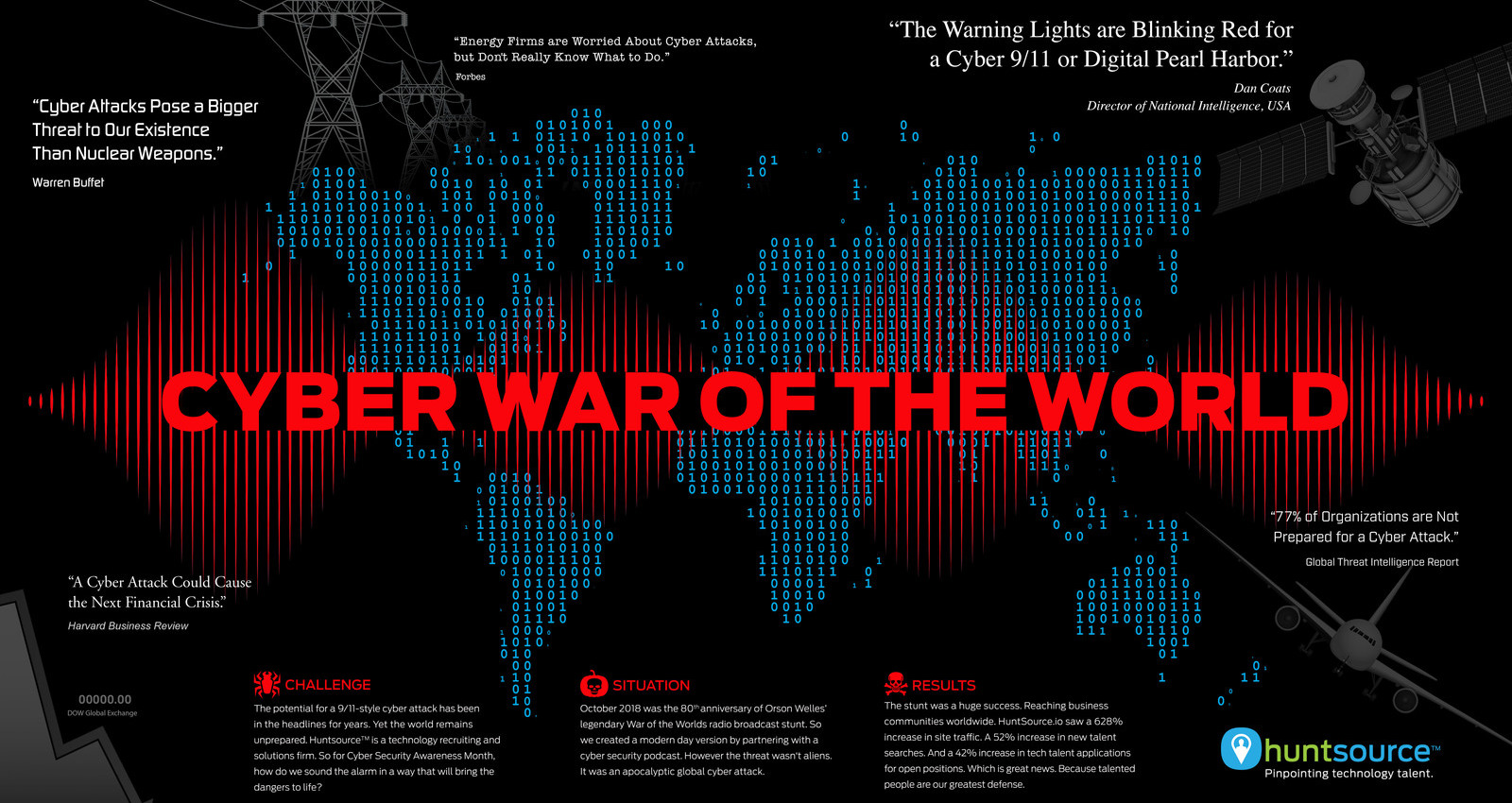 Cyber War of the World