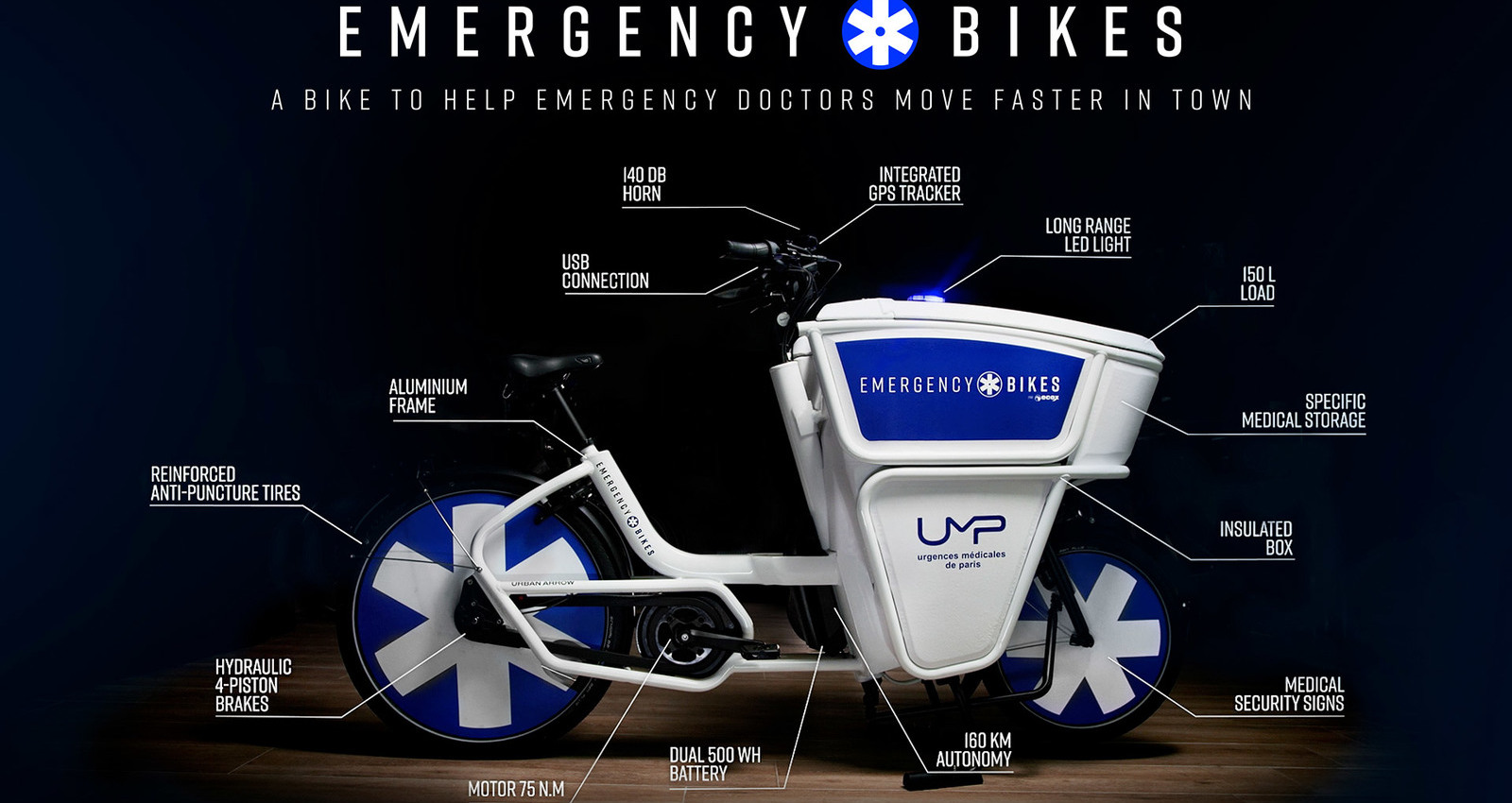 Emergency Bikes