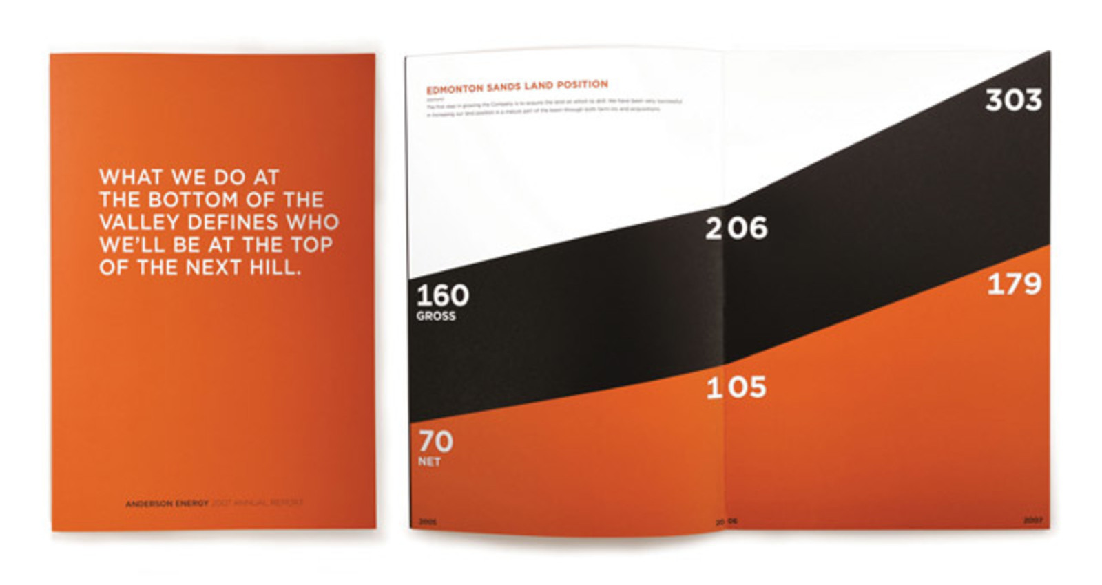 Anderson Energy 2007 Annual Report