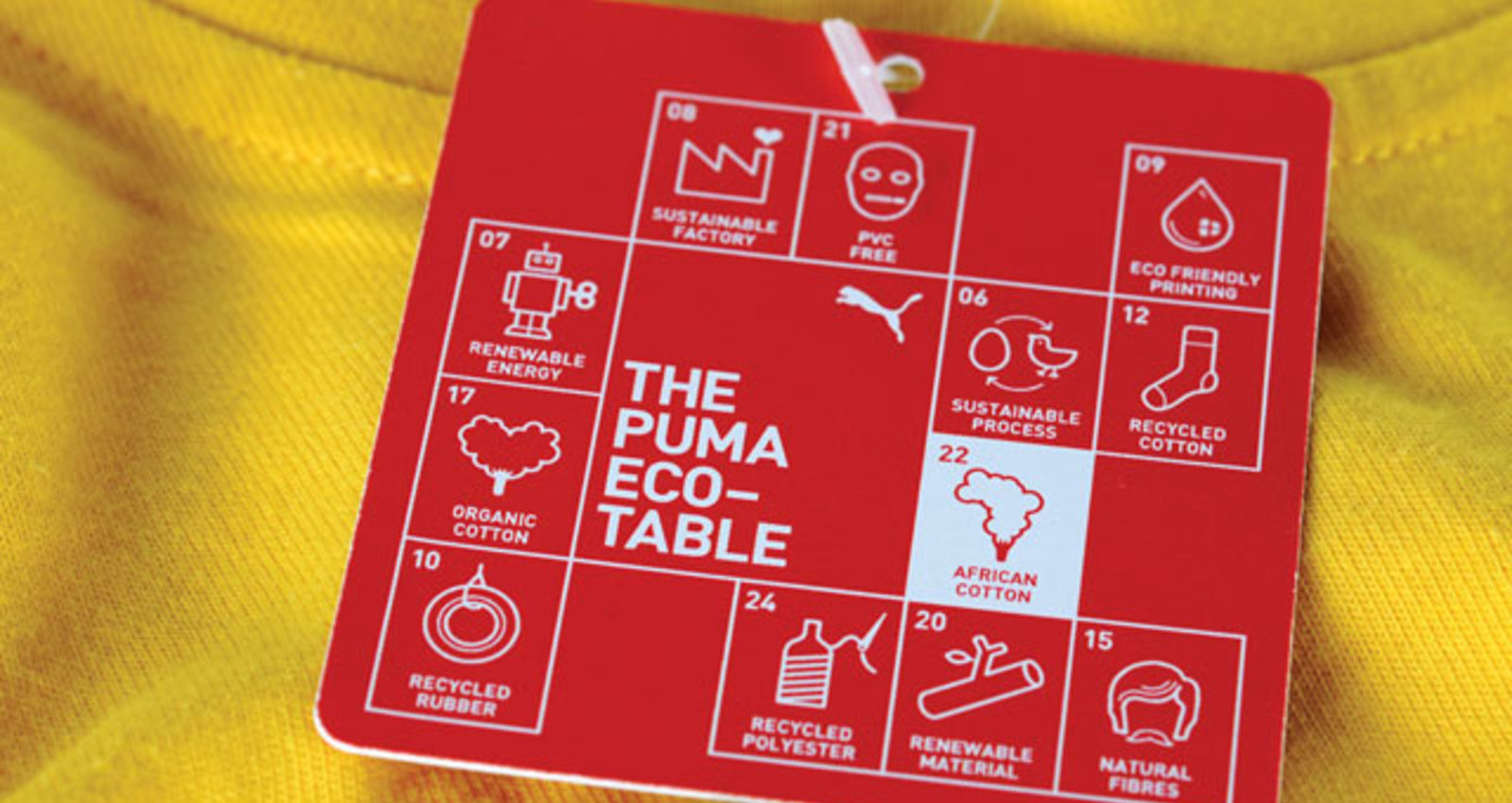 The PUMA Eco-Table