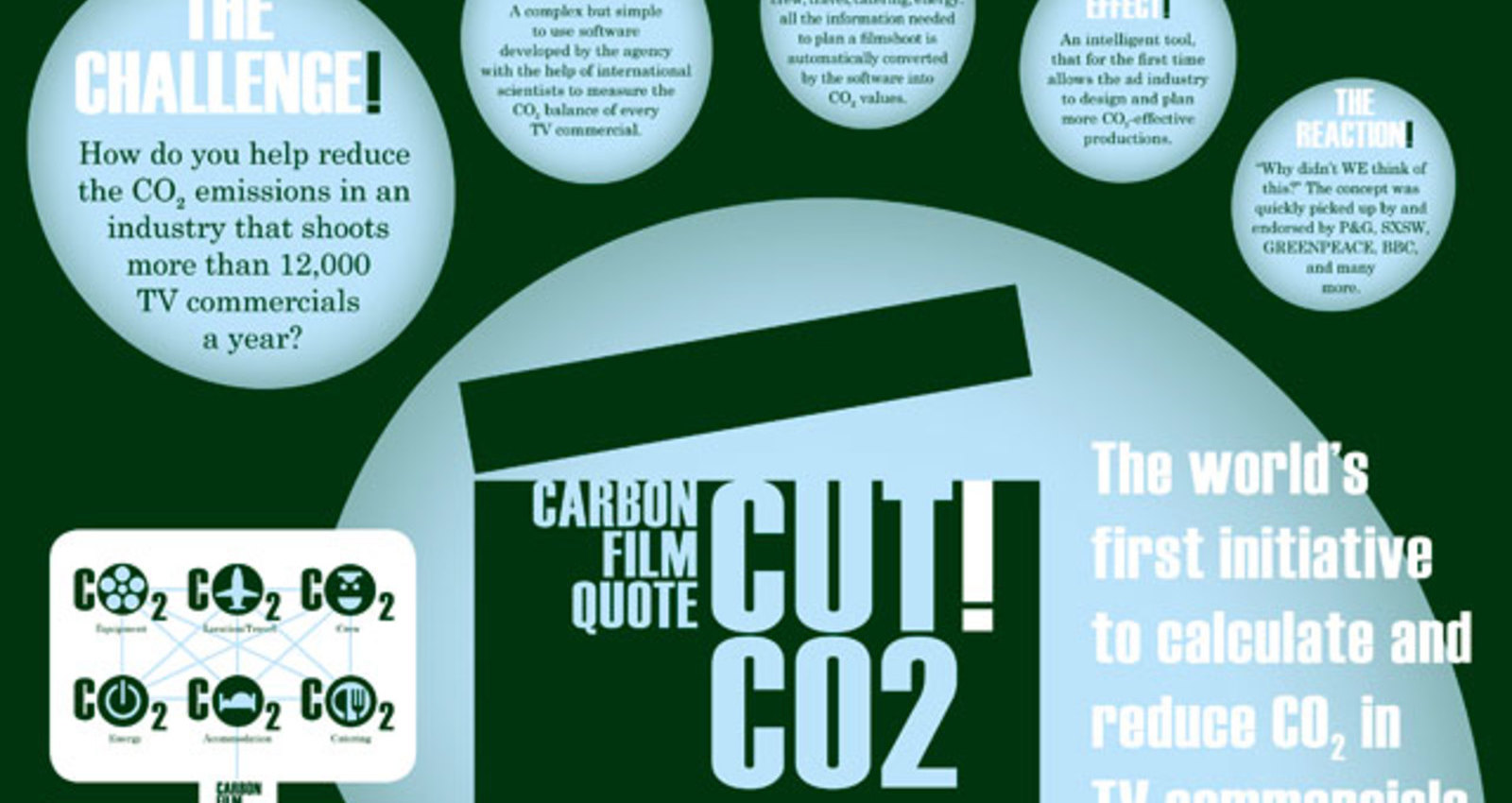 Carbon Film Quote