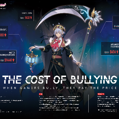 The Cost of Bullying