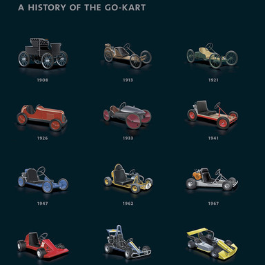 History of the Go Kart