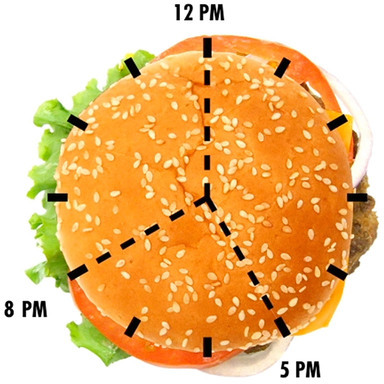 Meal Clock INTEGRATED