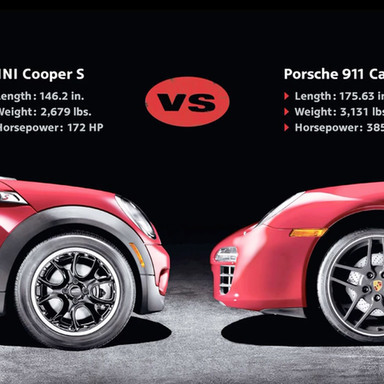 MIN vs Porsche