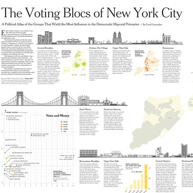 The Voting Blocs of New York City