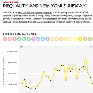 Inequality and New York's Subway
