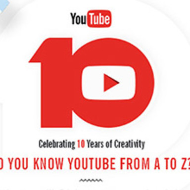 The A-Z of YouTube: Celebrating 10 Years