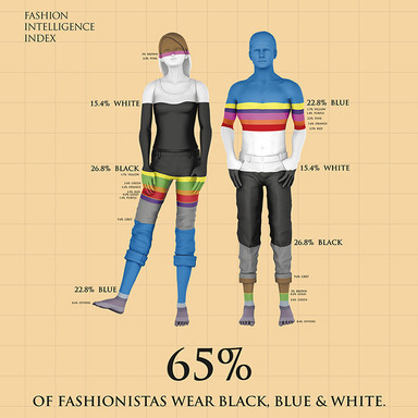 Fashion Intelligence Index
