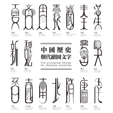 The  pictogram  design  for chinese  dynasties